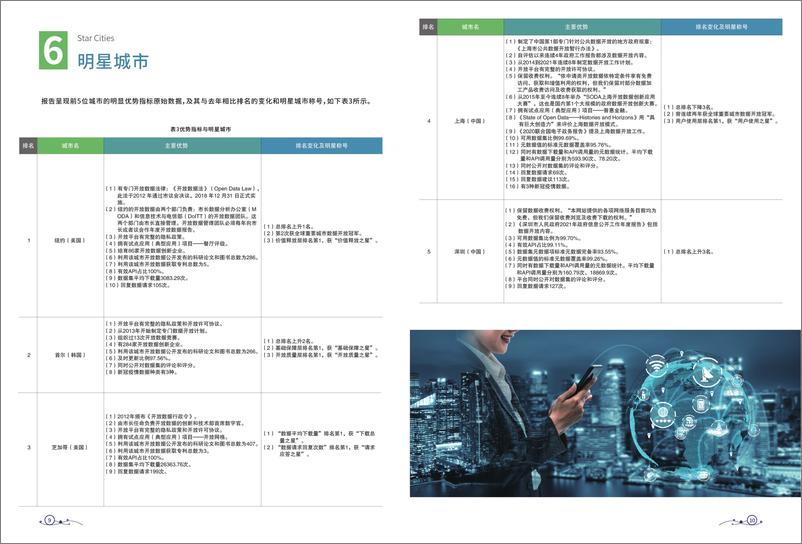 《2022全球重要城市开放数据指数-11页》 - 第7页预览图