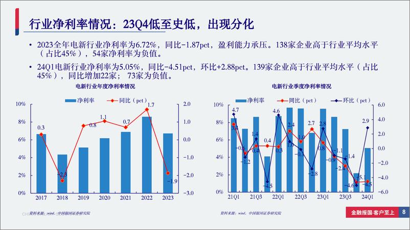 《电新行业2023年%2624年一季度业绩总结：底部加速确认，24Q1修复迹象已现-240518-银河证券-72页》 - 第8页预览图