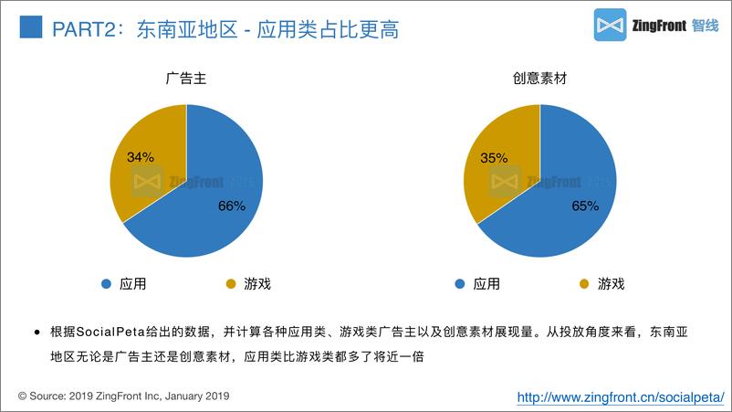 《SocialPeta-2018新兴市场App洞察报告（东南亚+港澳台）-2019.1-23页》 - 第6页预览图