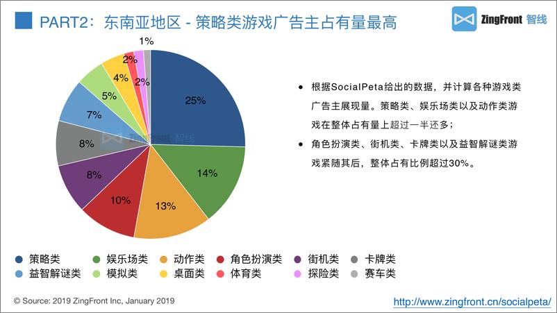 《SocialPeta-2018新兴市场App洞察报告（东南亚+港澳台）-2019.1-23页》 - 第7页预览图