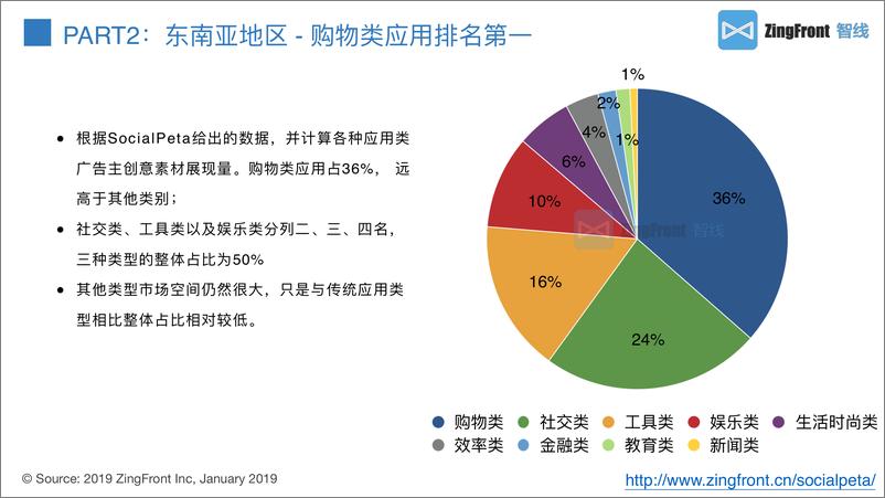 《SocialPeta-2018新兴市场App洞察报告（东南亚+港澳台）-2019.1-23页》 - 第8页预览图