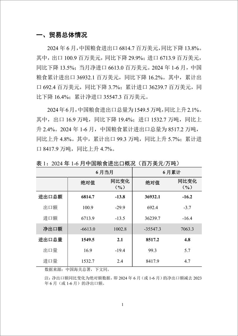 《对外经济贸易大学_中国粮食贸易月度监测报告_2024年1-6月_》 - 第2页预览图