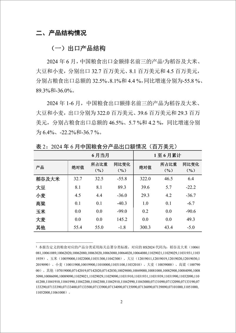 《对外经济贸易大学_中国粮食贸易月度监测报告_2024年1-6月_》 - 第3页预览图