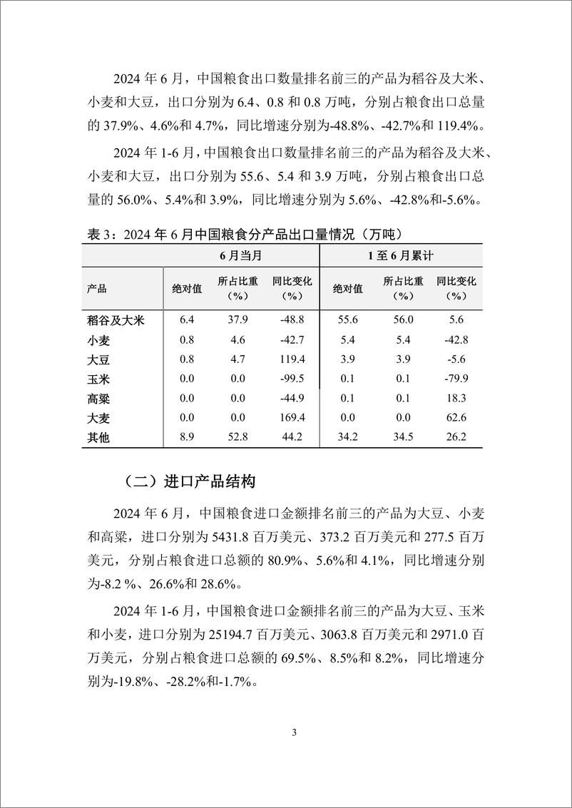 《对外经济贸易大学_中国粮食贸易月度监测报告_2024年1-6月_》 - 第4页预览图