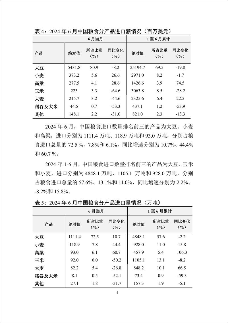 《对外经济贸易大学_中国粮食贸易月度监测报告_2024年1-6月_》 - 第5页预览图