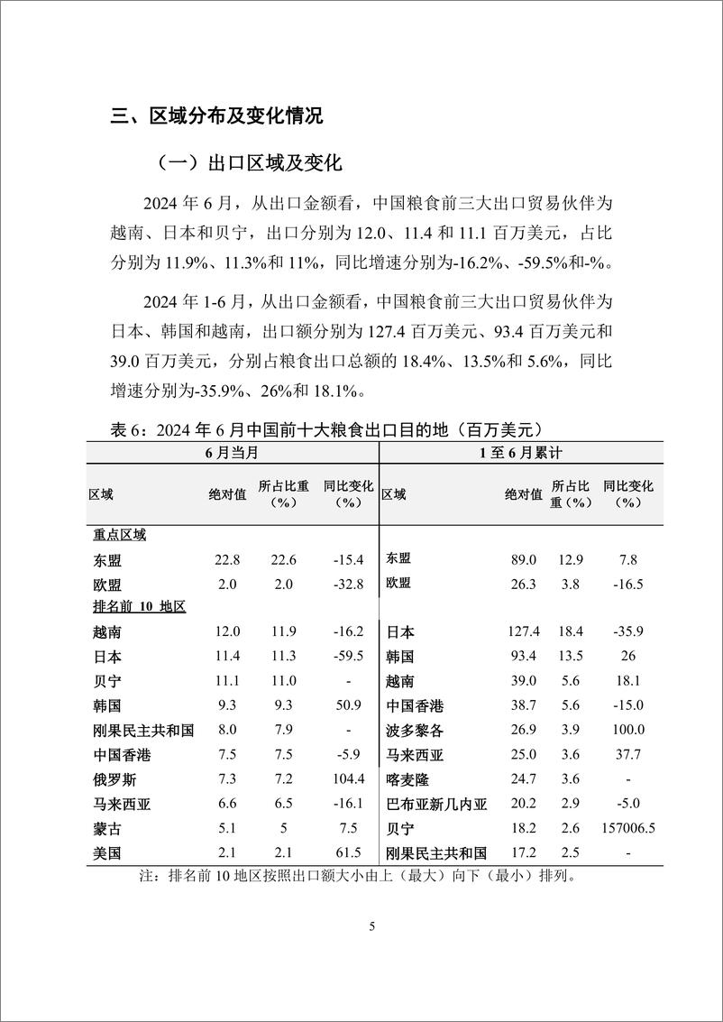 《对外经济贸易大学_中国粮食贸易月度监测报告_2024年1-6月_》 - 第6页预览图