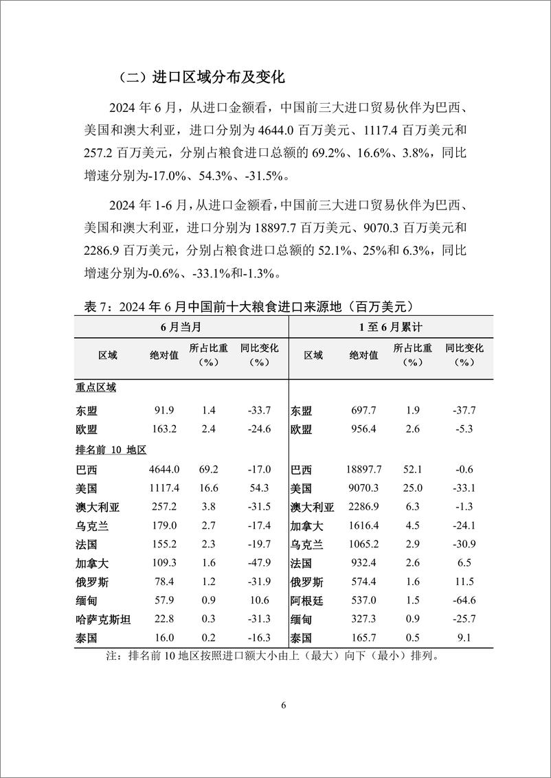 《对外经济贸易大学_中国粮食贸易月度监测报告_2024年1-6月_》 - 第7页预览图