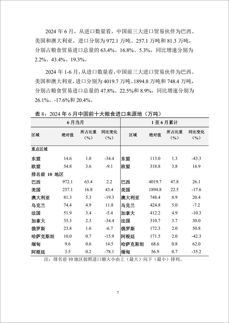 《对外经济贸易大学_中国粮食贸易月度监测报告_2024年1-6月_》 - 第8页预览图