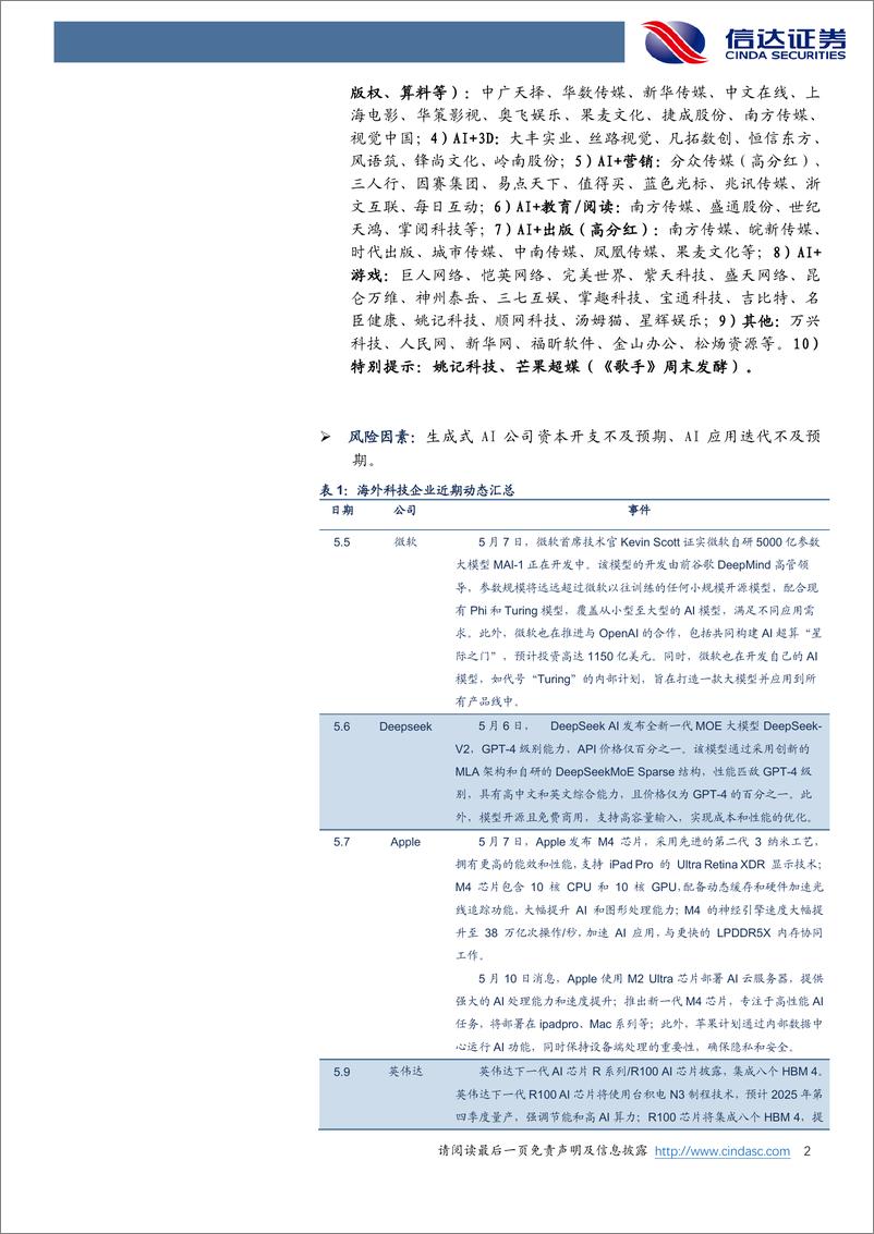 《2024年05月17日更新-OpenAI计划宣布ChatGPT和GPT-4更新，DeepSeek发布全新一代MoE大模型》 - 第2页预览图