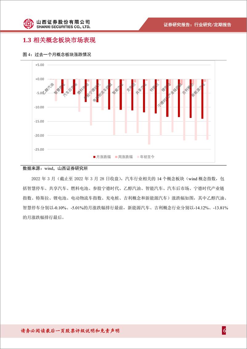 《汽车行业月度数据分析及4月展望：产销同比上升，新能源汽车维持高增长-20220329-山西证券-27页》 - 第7页预览图