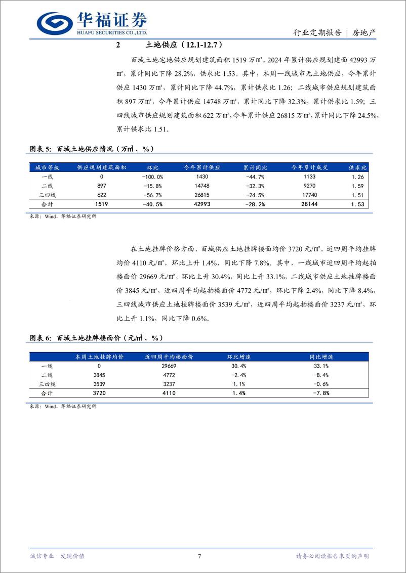 《房地产行业定期报告：大会涉房表述积极，稳楼市政策加力执行-241215-华福证券-14页》 - 第7页预览图