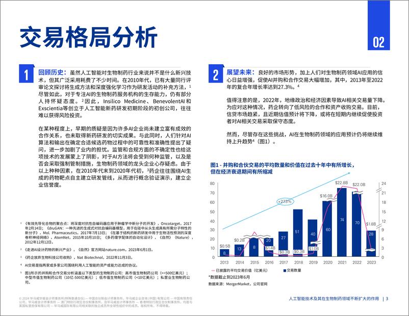 《2024-03-04-2024人工智能技术及其在生物制药领域不断扩大的作用研究报告-毕马威》 - 第4页预览图