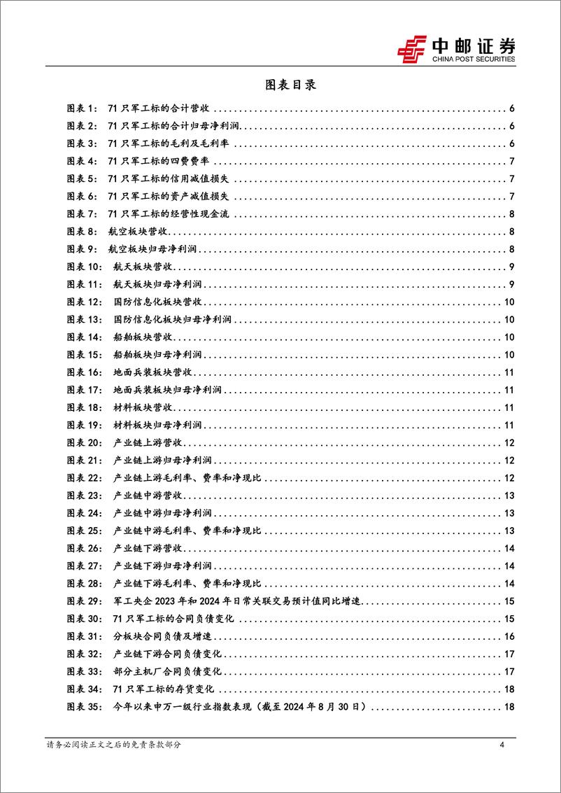 《国防军工行业深度报告：业绩短期承压，订单改善预期提升-240901-中邮证券-25页》 - 第4页预览图