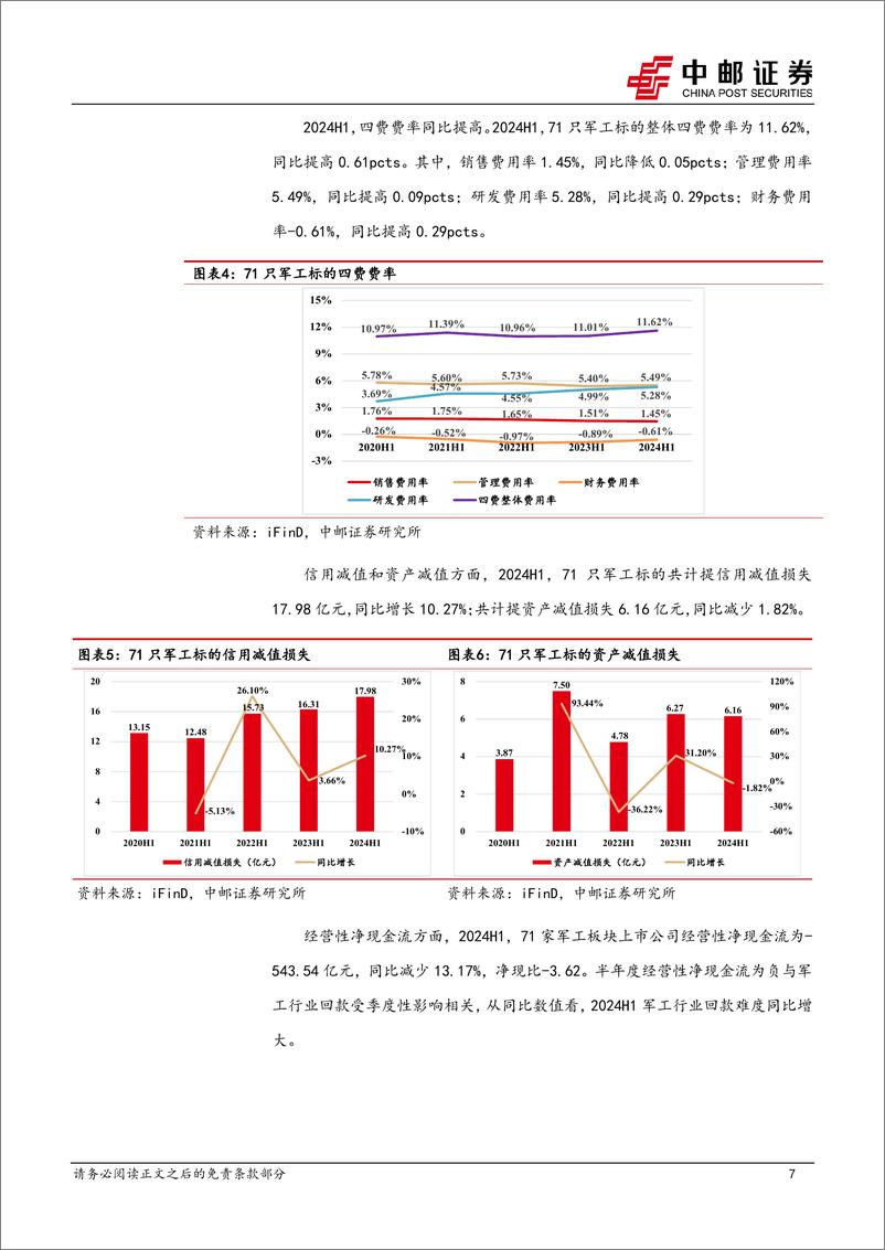 《国防军工行业深度报告：业绩短期承压，订单改善预期提升-240901-中邮证券-25页》 - 第7页预览图