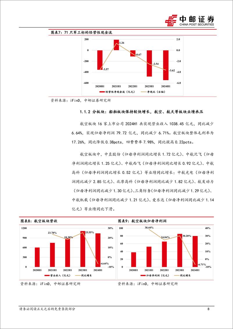 《国防军工行业深度报告：业绩短期承压，订单改善预期提升-240901-中邮证券-25页》 - 第8页预览图