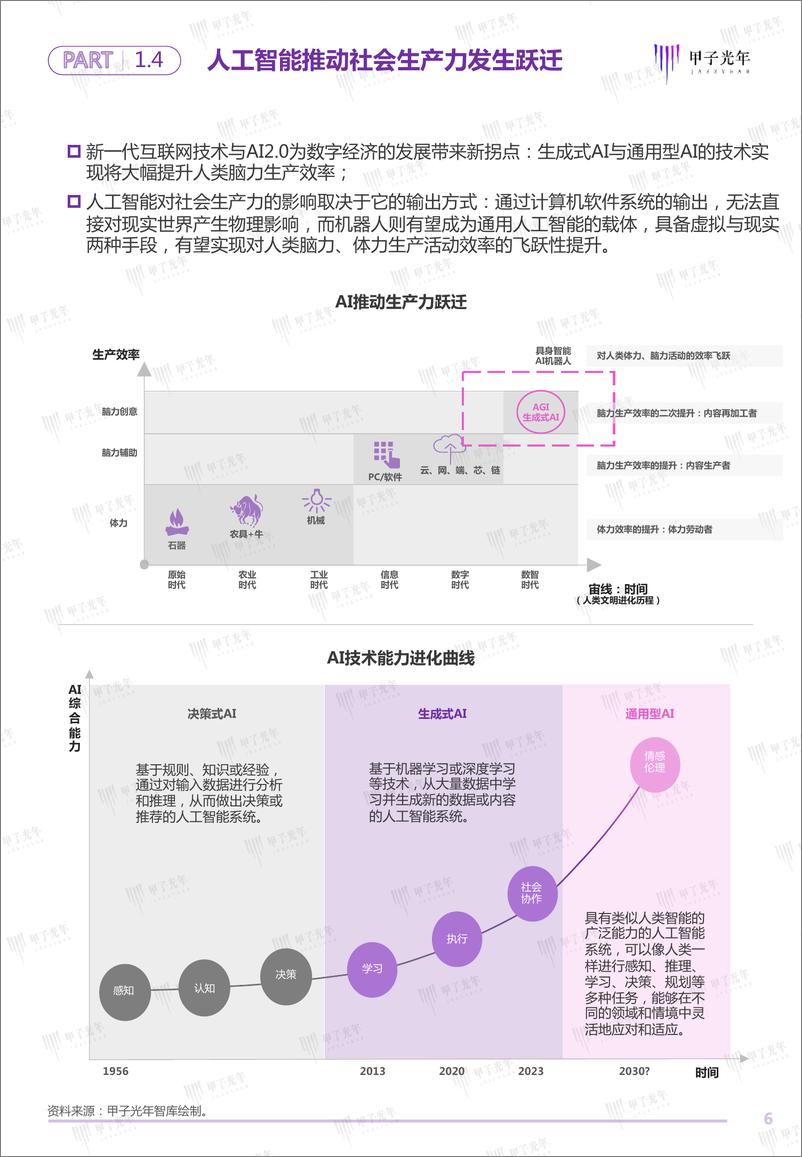 《2023闵行智能机器人产业发展白皮书-甲子光年-2023-41页》 - 第7页预览图