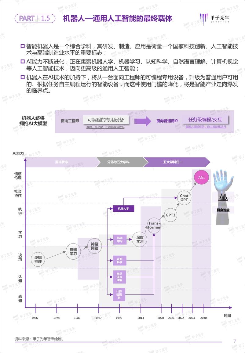 《2023闵行智能机器人产业发展白皮书-甲子光年-2023-41页》 - 第8页预览图