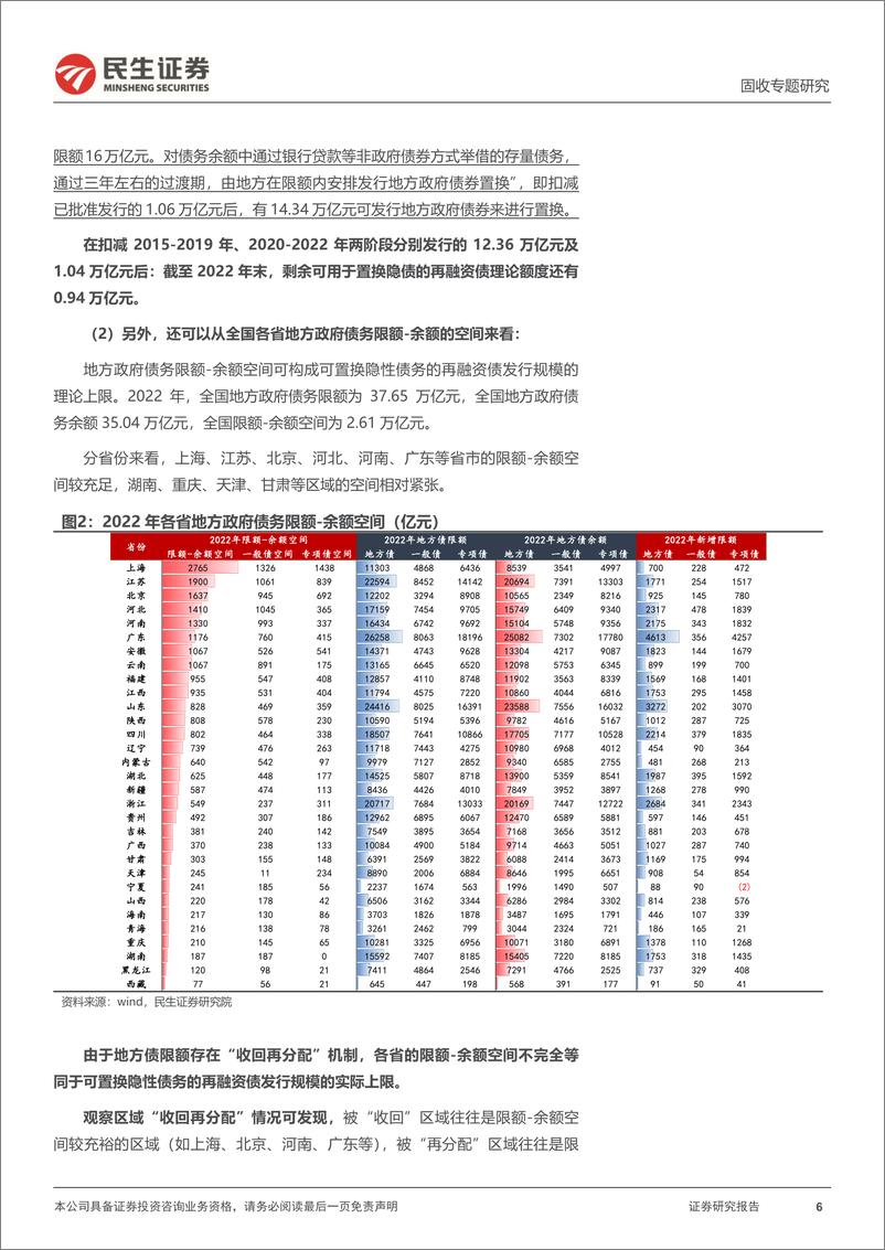 《城投随笔系列：债务化解，箭在弦上-20230810-民生证券-15页》 - 第7页预览图