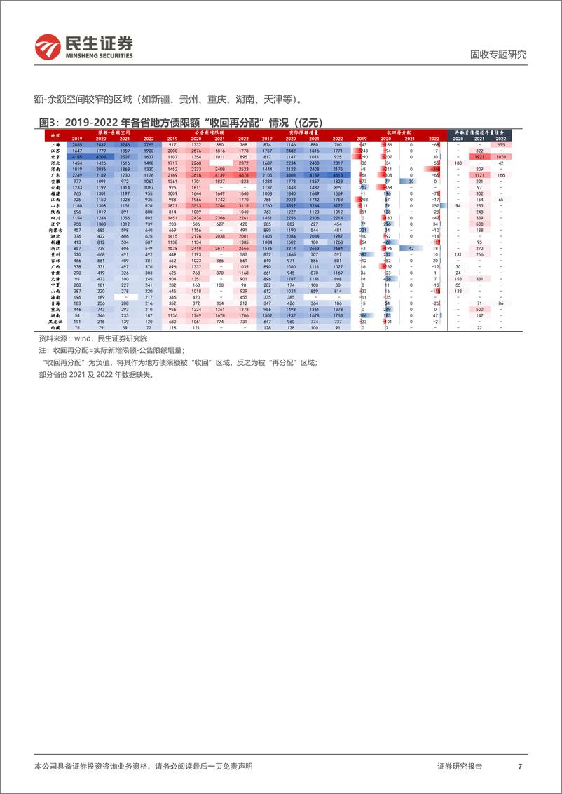 《城投随笔系列：债务化解，箭在弦上-20230810-民生证券-15页》 - 第8页预览图