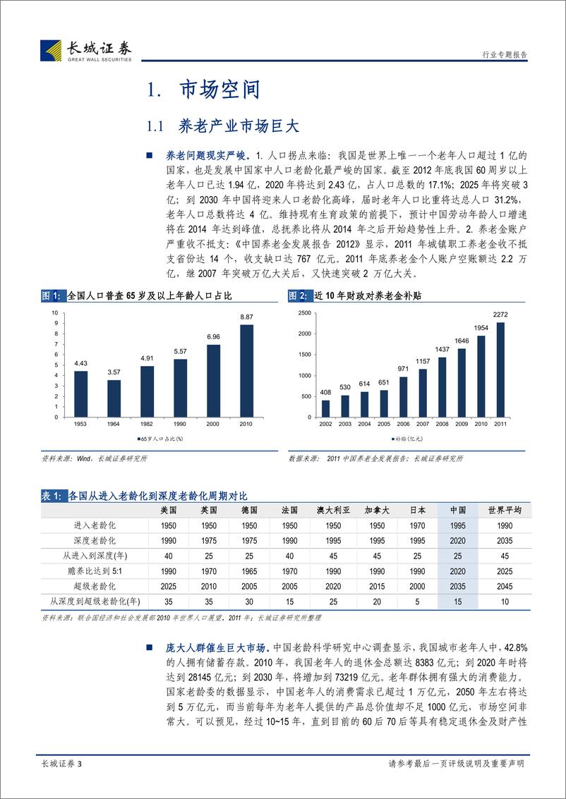 《长城证券-房地产-养老地产-市场、模式与展望》 - 第3页预览图