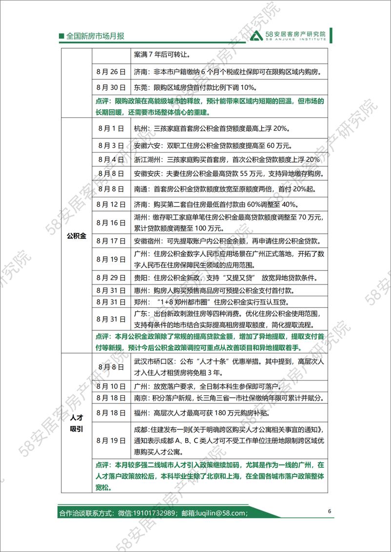 《58安居客房产研究院-2022年8月全国新房市场月报-21页》 - 第7页预览图