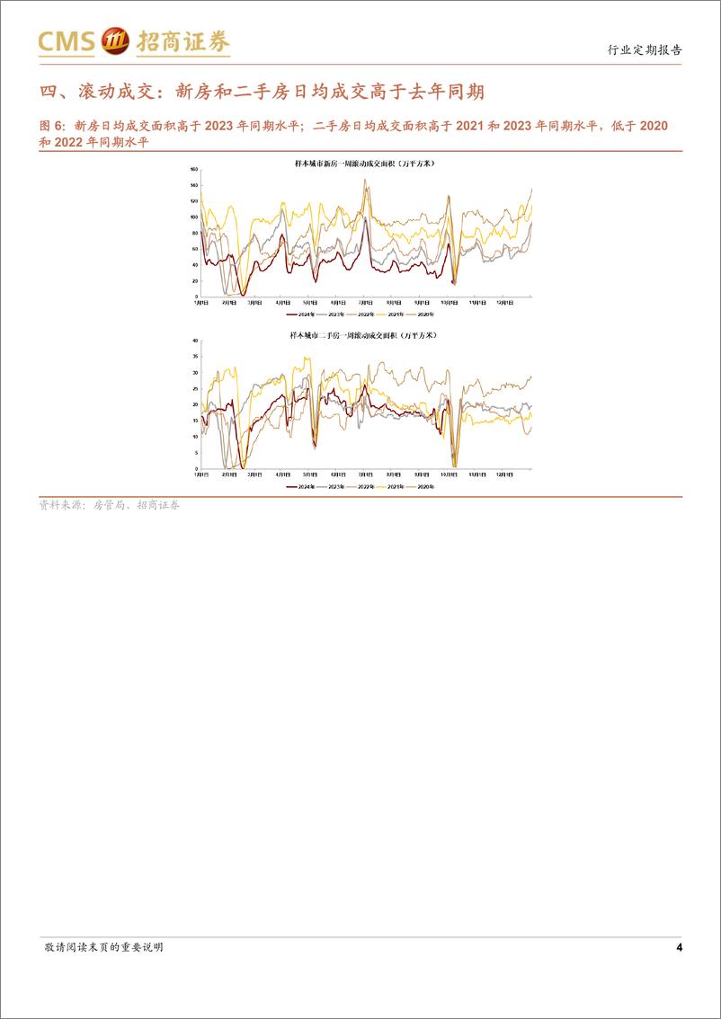 《房地产行业样本城市周度高频数据全追踪：国庆假期成交量信心指数较节前一周环比增长超三成-241007-招商证券-12页》 - 第3页预览图