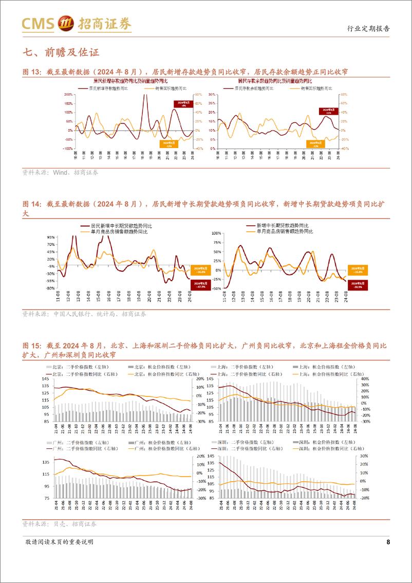 《房地产行业样本城市周度高频数据全追踪：国庆假期成交量信心指数较节前一周环比增长超三成-241007-招商证券-12页》 - 第7页预览图