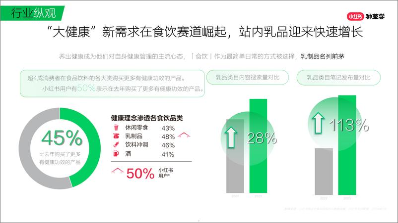 《2024人货共营打造乳品618新生态报告-小红书》 - 第5页预览图