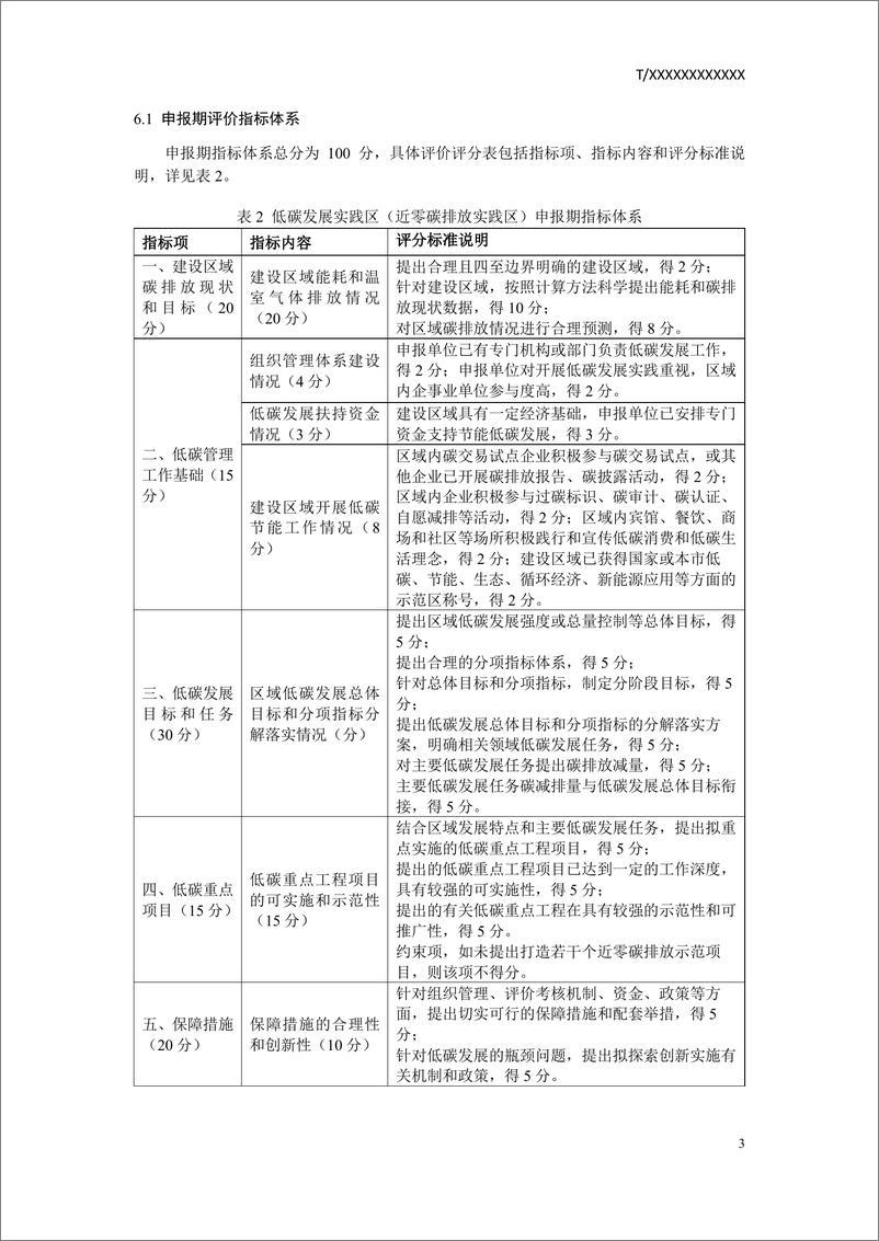 《低碳发展实践区（近零碳排放实践区）建设与评价指南（征求意见稿）》 - 第6页预览图