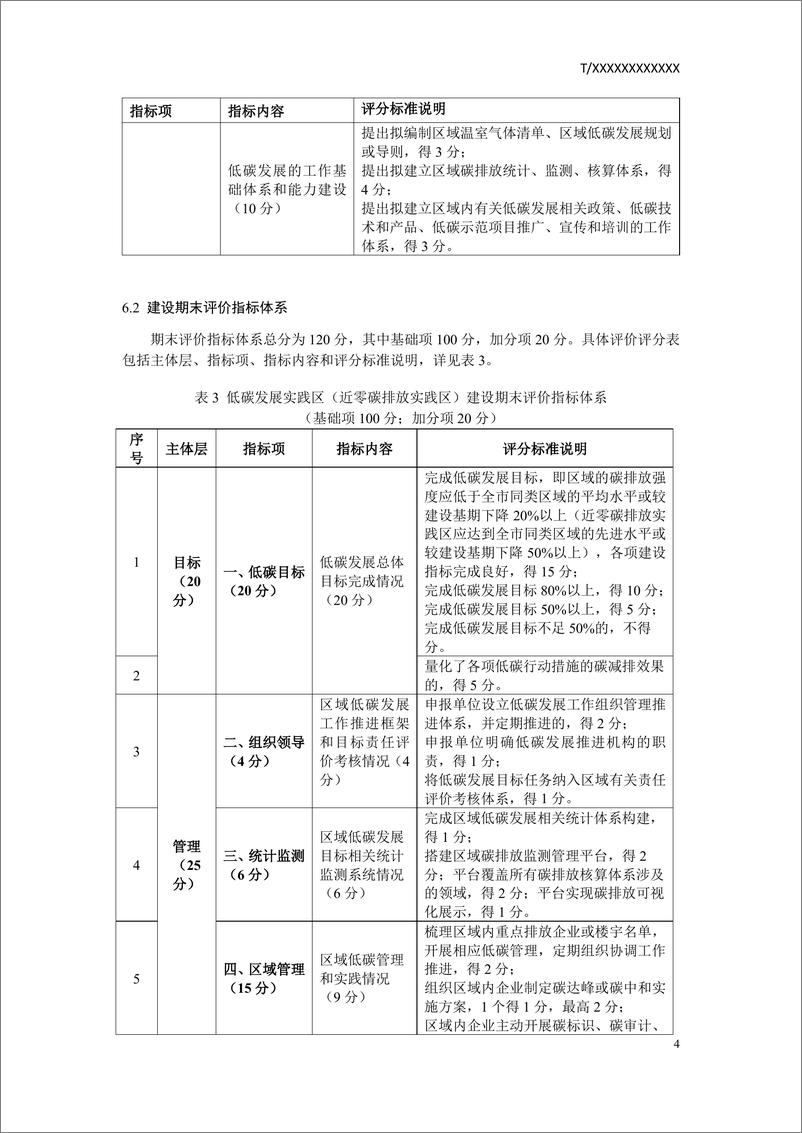 《低碳发展实践区（近零碳排放实践区）建设与评价指南（征求意见稿）》 - 第7页预览图