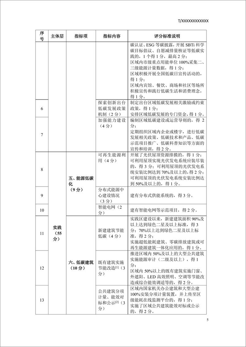 《低碳发展实践区（近零碳排放实践区）建设与评价指南（征求意见稿）》 - 第8页预览图