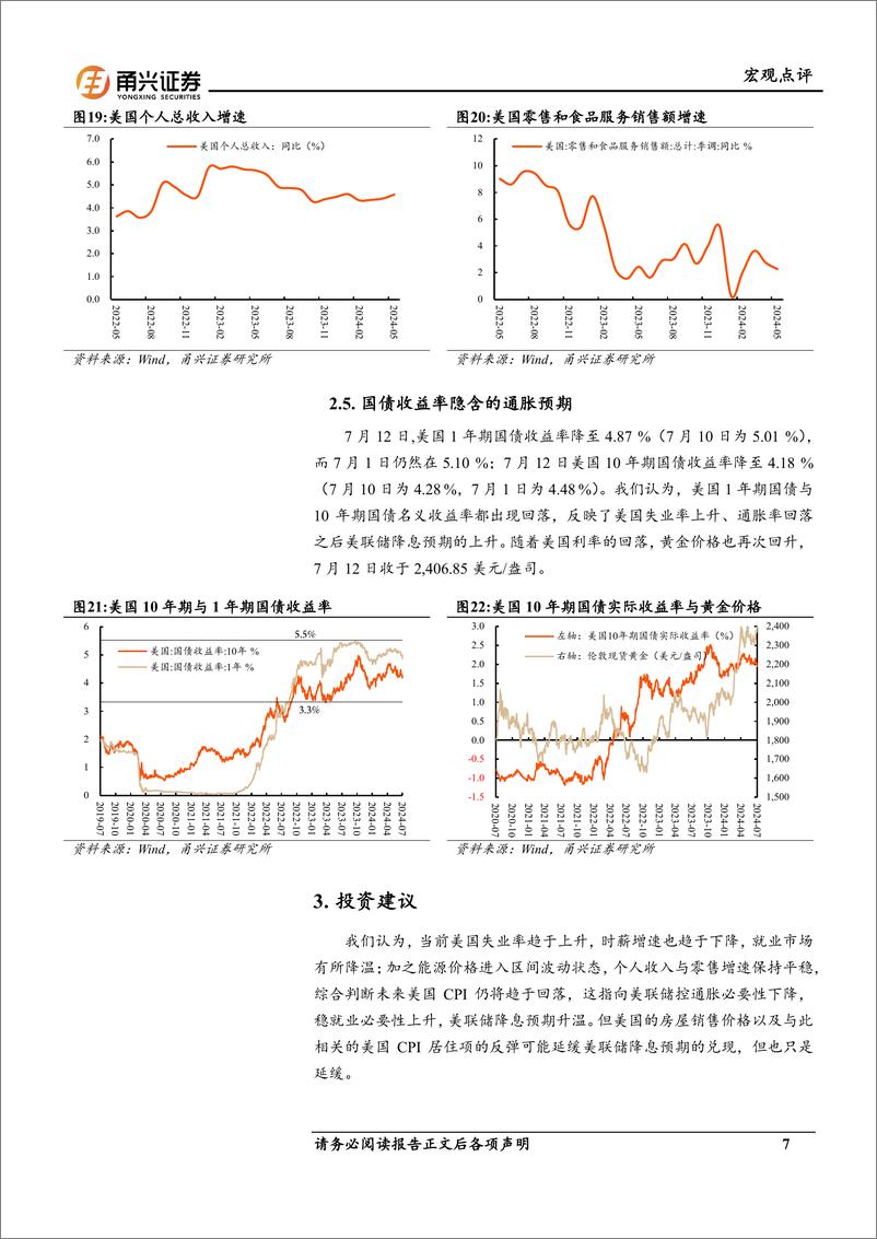 《7月海外环境分析：美国通胀率回落失业率上升-240715-甬兴证券-10页》 - 第7页预览图