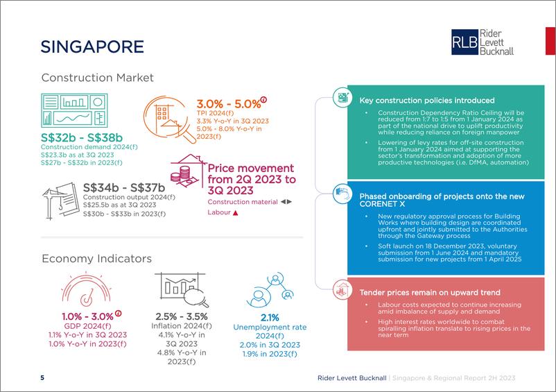 《利比咨询：2023年12月新加坡和区域建筑市场最新动态报告（英文版）》 - 第7页预览图