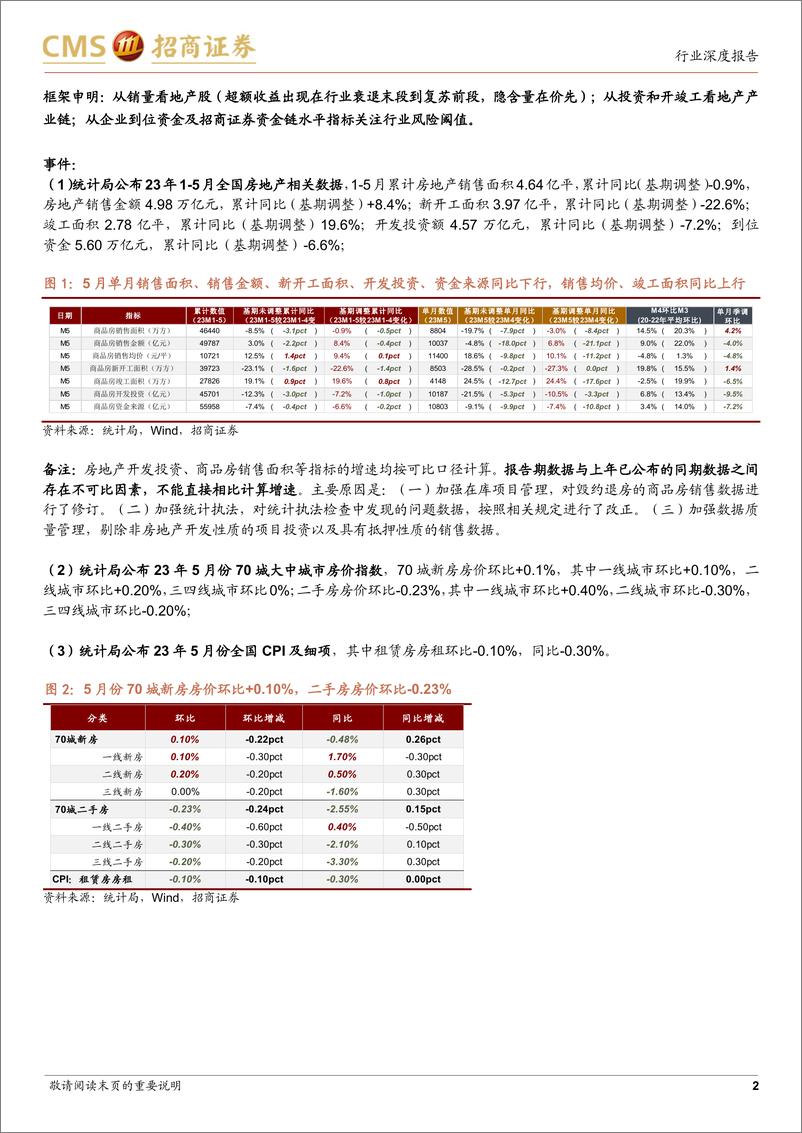 《房地产行业最新观点及5月数据深度解读；基期调整销量同比转负，政策或仍处于宽松周期-20230618-招商证券-17页》 - 第3页预览图