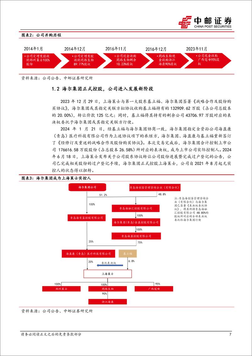 《上海莱士(002252)海尔控股迈入发展新阶段，浆站拓展值得期待-240710-中邮证券-25页》 - 第7页预览图