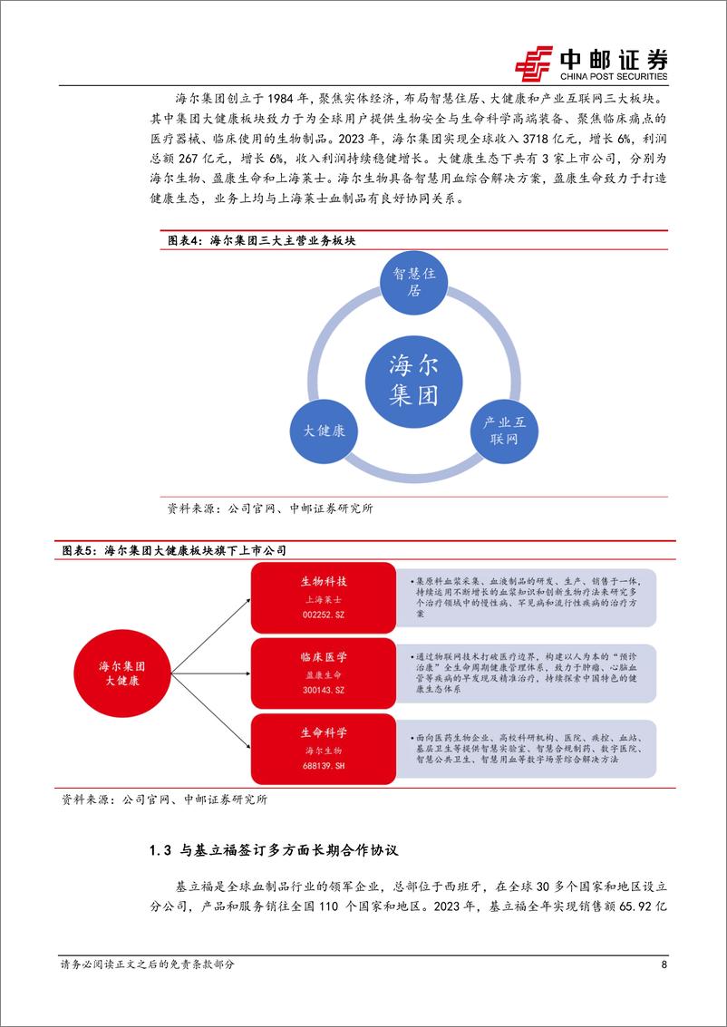 《上海莱士(002252)海尔控股迈入发展新阶段，浆站拓展值得期待-240710-中邮证券-25页》 - 第8页预览图