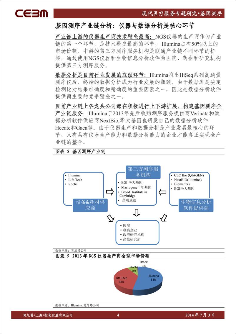 《莫尼塔-投资-现代医疗服务：基因测序，风雨之后彩虹更美》 - 第4页预览图