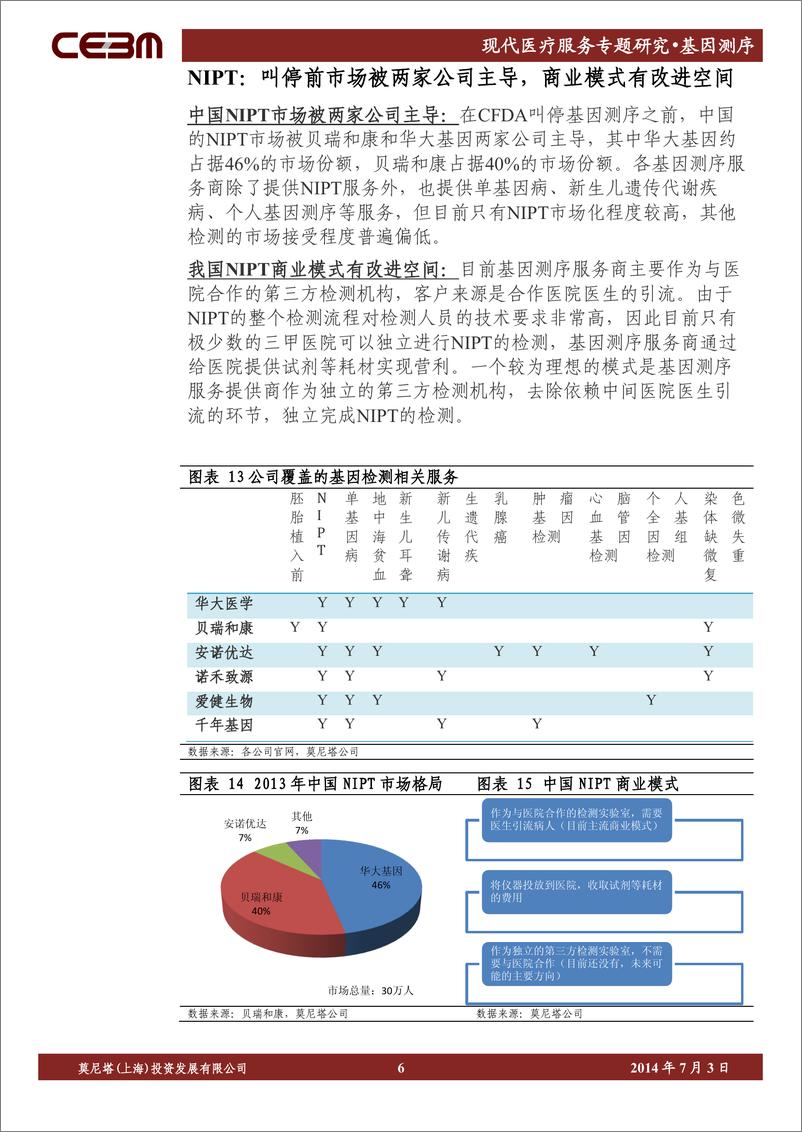 《莫尼塔-投资-现代医疗服务：基因测序，风雨之后彩虹更美》 - 第6页预览图