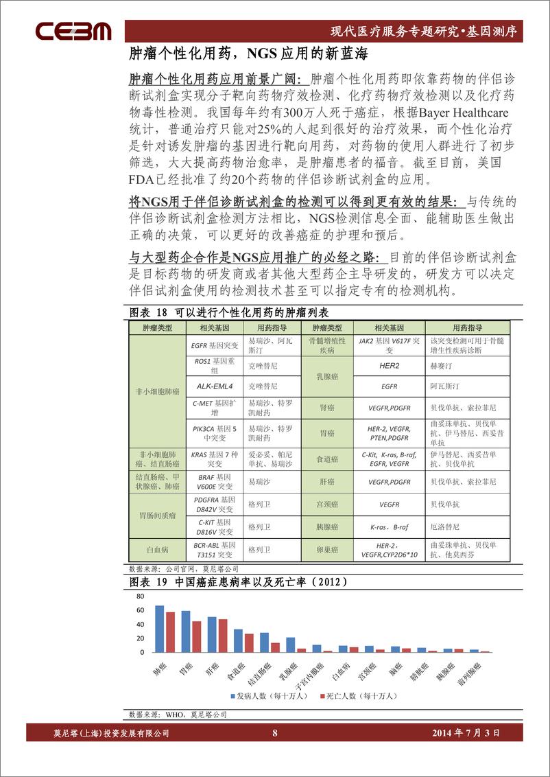 《莫尼塔-投资-现代医疗服务：基因测序，风雨之后彩虹更美》 - 第8页预览图