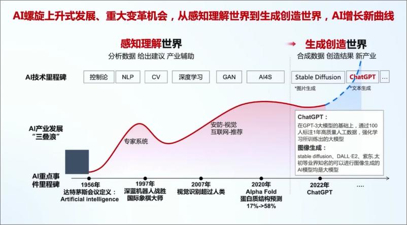 《202310月更新-华为＋AI大模型开源生态及大模型平台实践》 - 第4页预览图