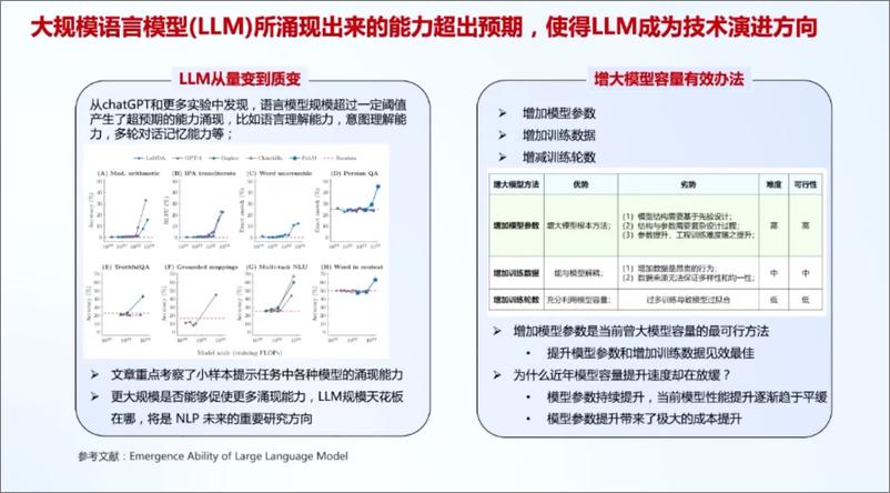 《202310月更新-华为＋AI大模型开源生态及大模型平台实践》 - 第5页预览图