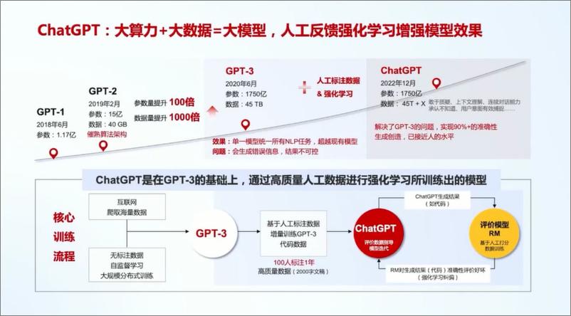 《202310月更新-华为＋AI大模型开源生态及大模型平台实践》 - 第6页预览图