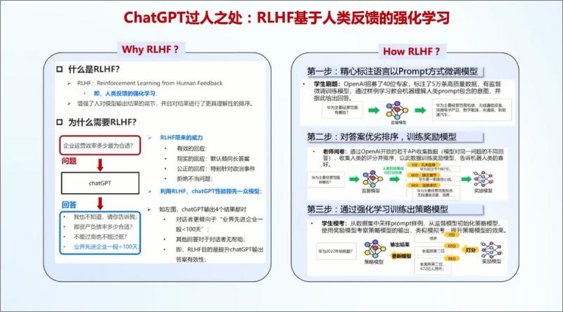 《202310月更新-华为＋AI大模型开源生态及大模型平台实践》 - 第8页预览图