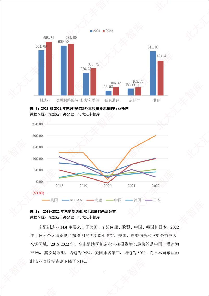 《制造业投资东盟首选哪些国家？-北大汇丰-2024.1-31页》 - 第4页预览图