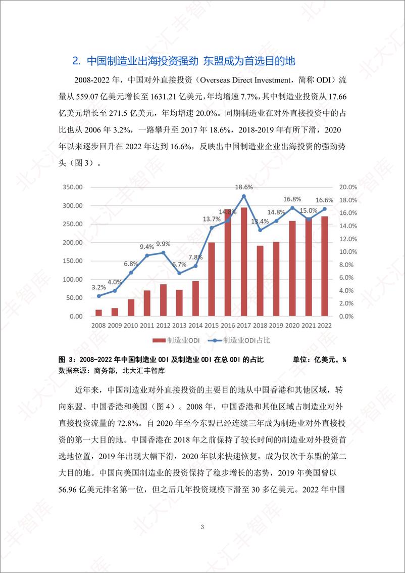 《制造业投资东盟首选哪些国家？-北大汇丰-2024.1-31页》 - 第5页预览图