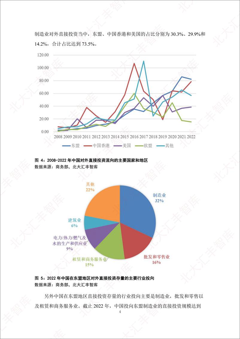 《制造业投资东盟首选哪些国家？-北大汇丰-2024.1-31页》 - 第6页预览图