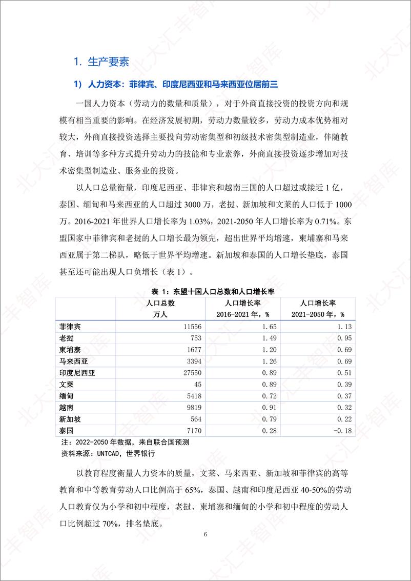 《制造业投资东盟首选哪些国家？-北大汇丰-2024.1-31页》 - 第8页预览图