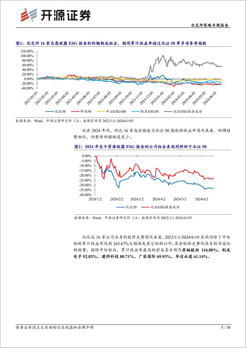 《北交所策略专题报告：北交所ESG投资策略效果初显，质量、收益率双高-240624-开源证券-30页》 - 第5页预览图