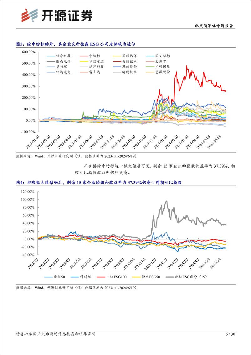 《北交所策略专题报告：北交所ESG投资策略效果初显，质量、收益率双高-240624-开源证券-30页》 - 第6页预览图