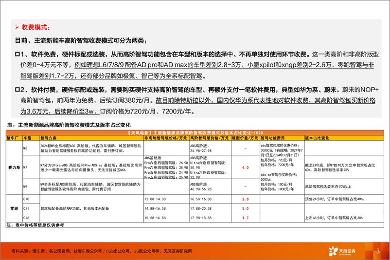 《乘用车行业智能驾驶专题：产业趋势加速，智驾赋能车企销量、利润-241214-天风证券-15页》 - 第3页预览图